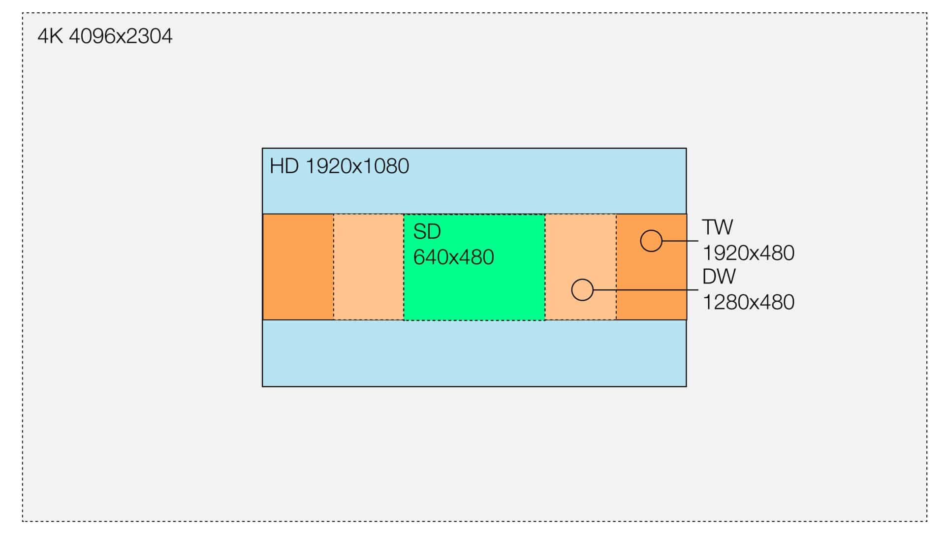 Video Resolution Comparison Chart