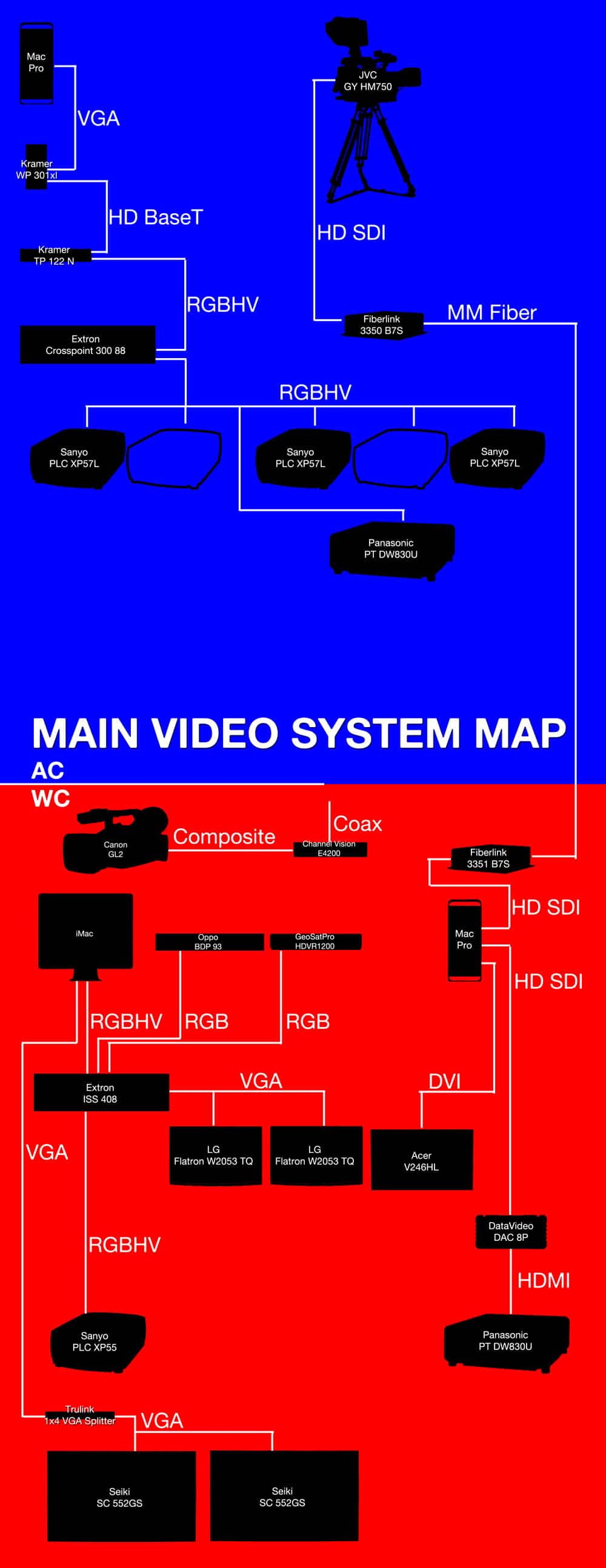 Video-System-Map