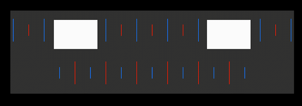 LED Light Planning